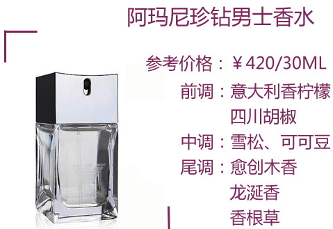 阿瑪尼男士香水哪款好？阿瑪尼男士香水推薦