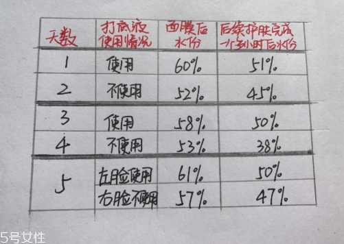 悅木之源膜力放大打底液怎么用？
