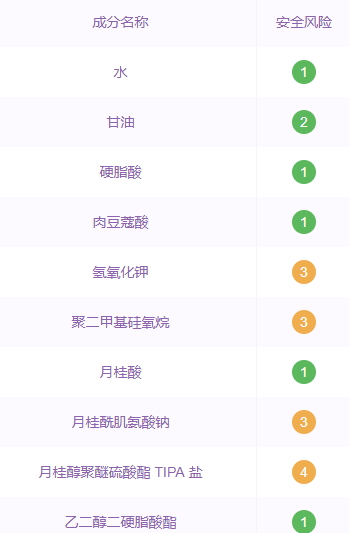 嬌韻詩洗面奶孕婦可以用嗎？嬌韻詩洗面奶成分