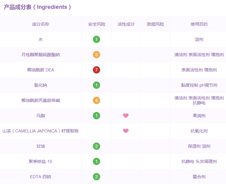 馬油洗發(fā)水成分 馬油洗發(fā)水有哪些成分？