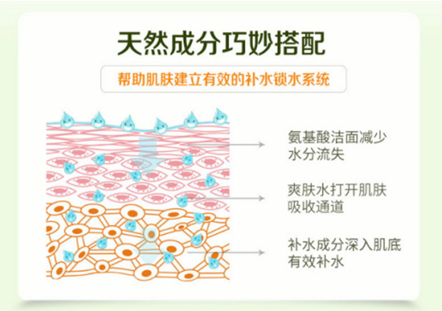 種草綠色農(nóng)場，輕松擁有逆齡肌