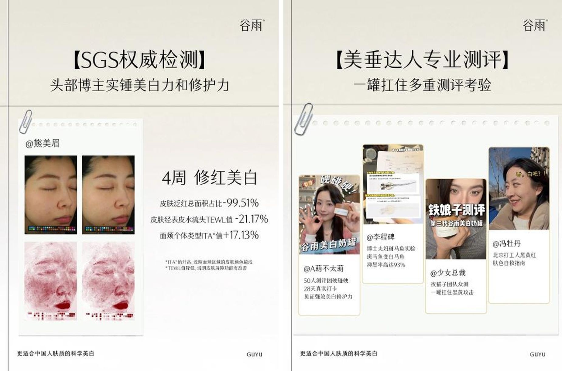 熬夜黨曬后黨必看！千人實測谷雨「極光甘草」：敏感肌也能美白