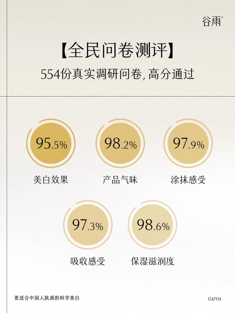 當(dāng) 1000 人同時按下 “美白啟動鍵”，谷雨交出了這份答卷