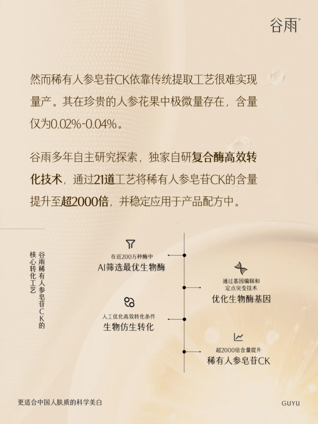 臉垮星人救星！這個比 A 醇更懂中國人的抗老成分，讓你蘋果肌 “支棱起來”！