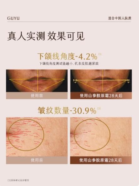 抗老卷王駕到！第一款比 A 醇更溫和，效果更優(yōu)秀
