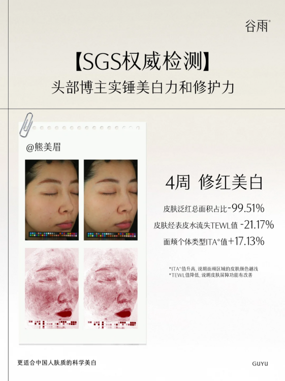 熬夜臉救星！谷雨美白奶罐28天擊退暗沉泛黃，實(shí)測(cè)95.5%透亮